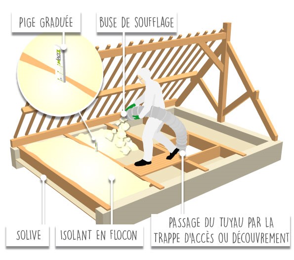 Isolation par soufflage - schéma